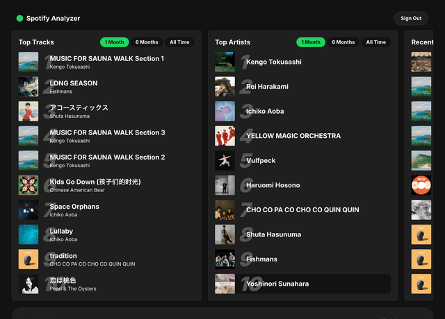 Spotify Analyzer